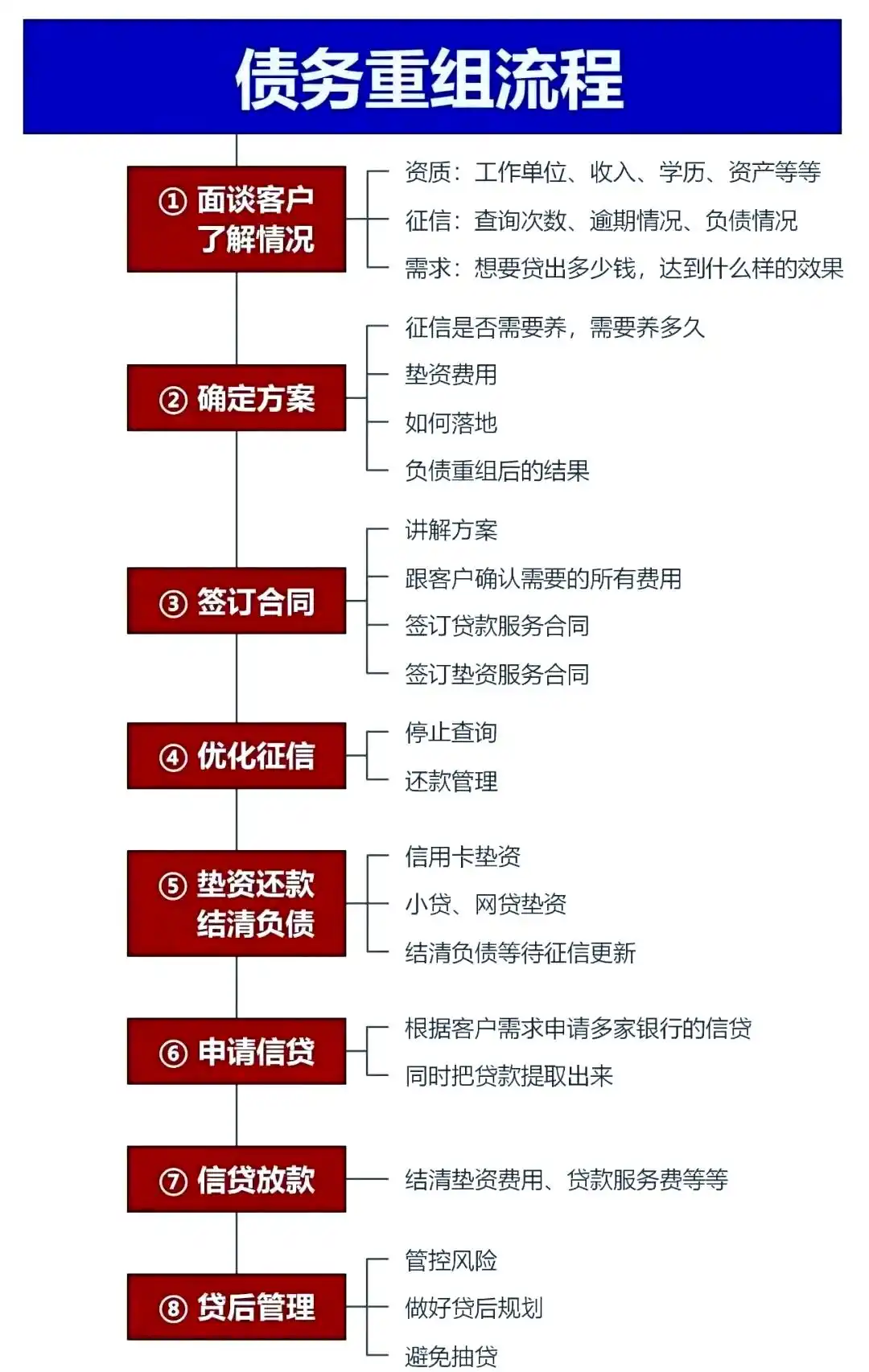 在烟台市，中小企业也可以债务重组吗？